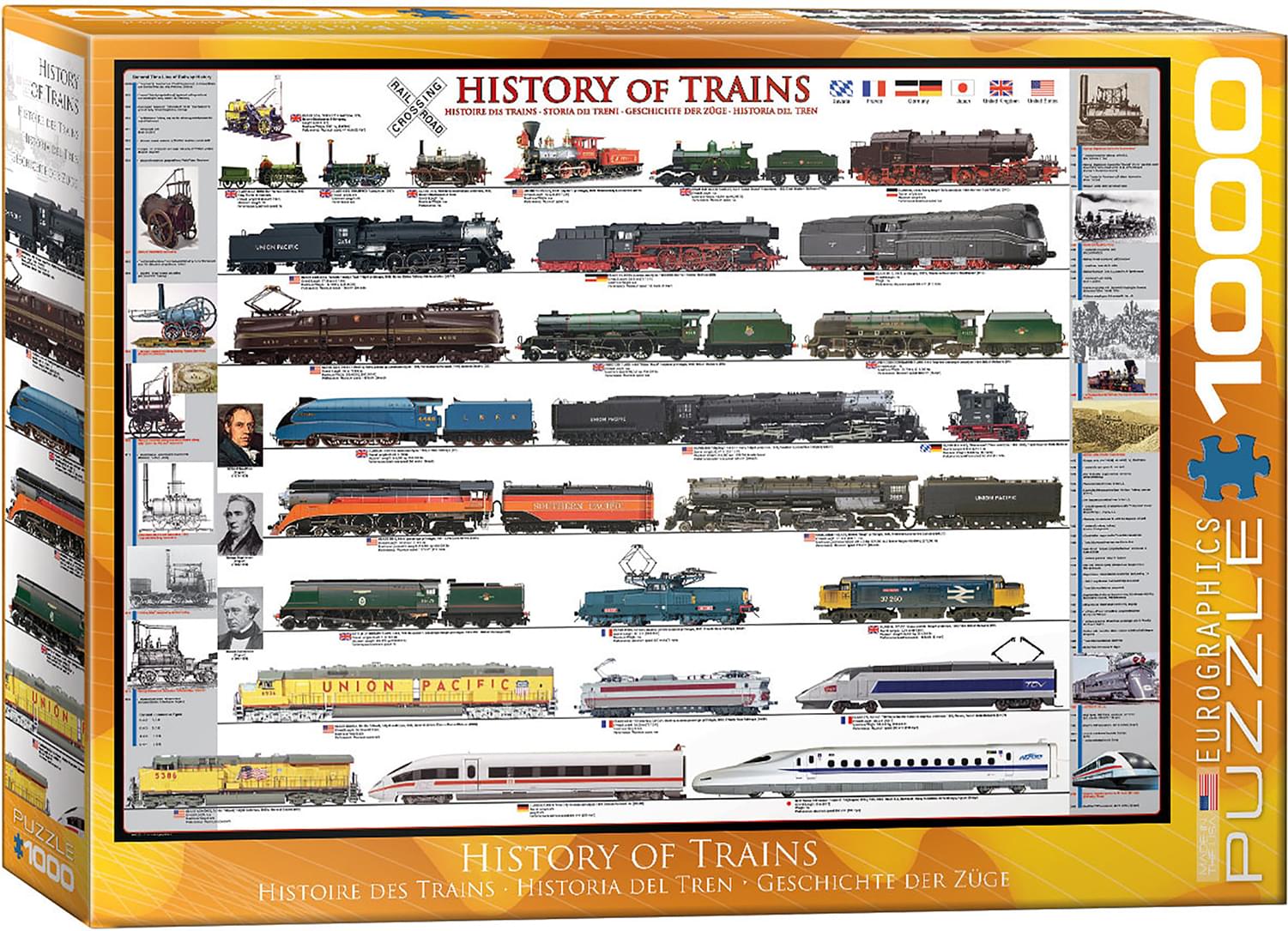 History of Trains 1000 Piece Jigsaw Puzzle