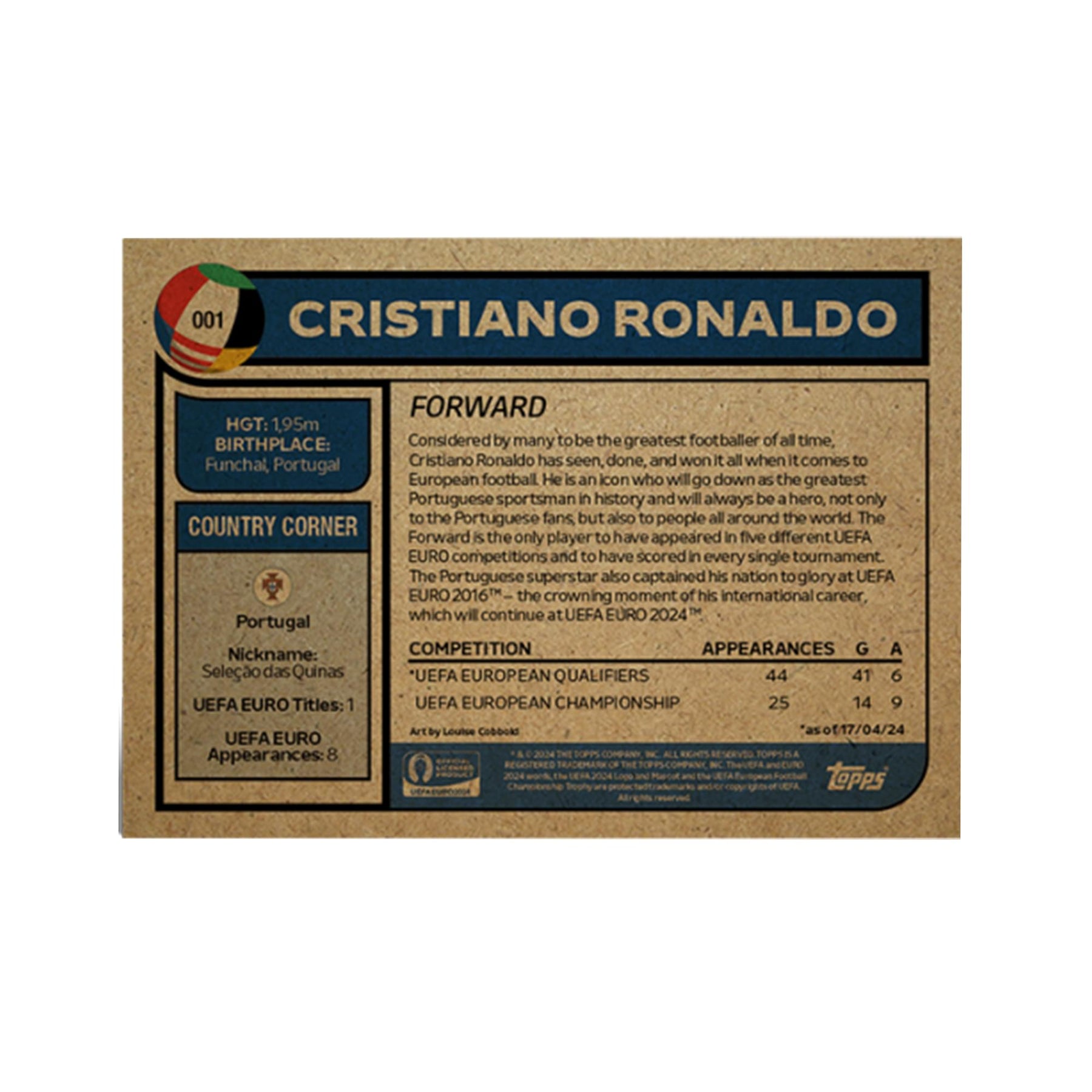 Road to UEFA EURO 2024 Living Set Card 1 | Cristiano Ronaldo