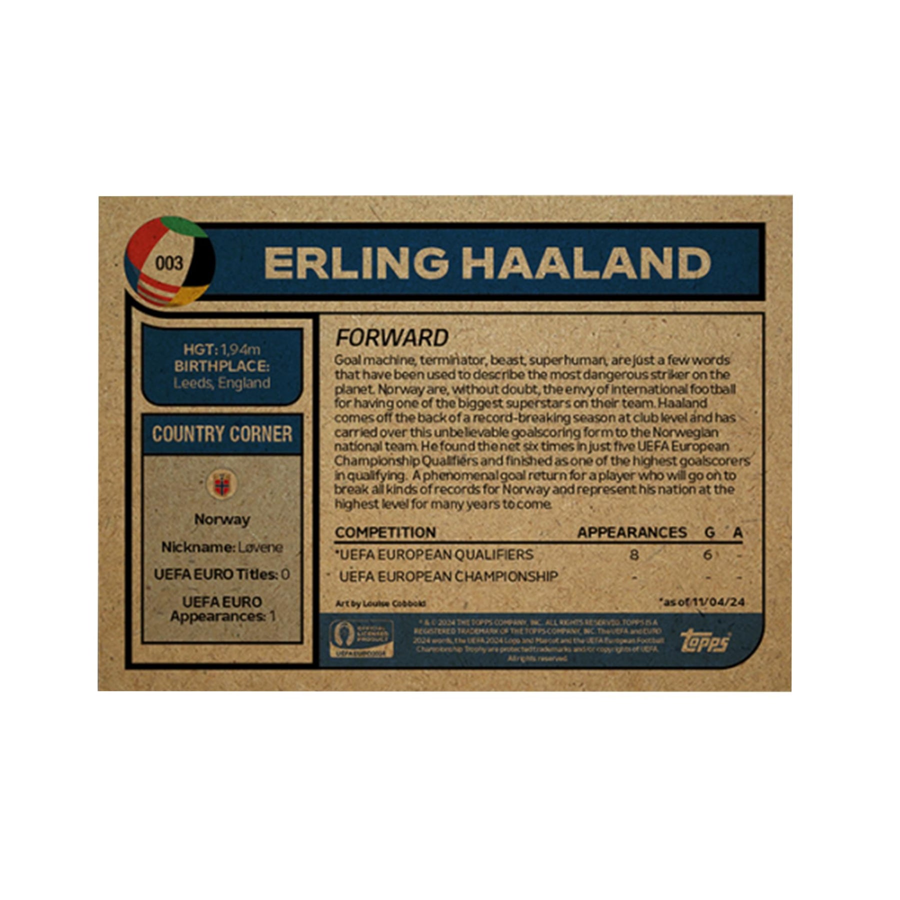 Road to UEFA EURO 2024 Living Set Card 3 | Erling Haaland