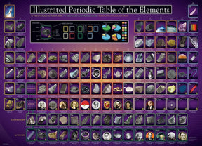 Illustrated Periodic Table of the Elements 1000 Piece Jigsaw Puzzle