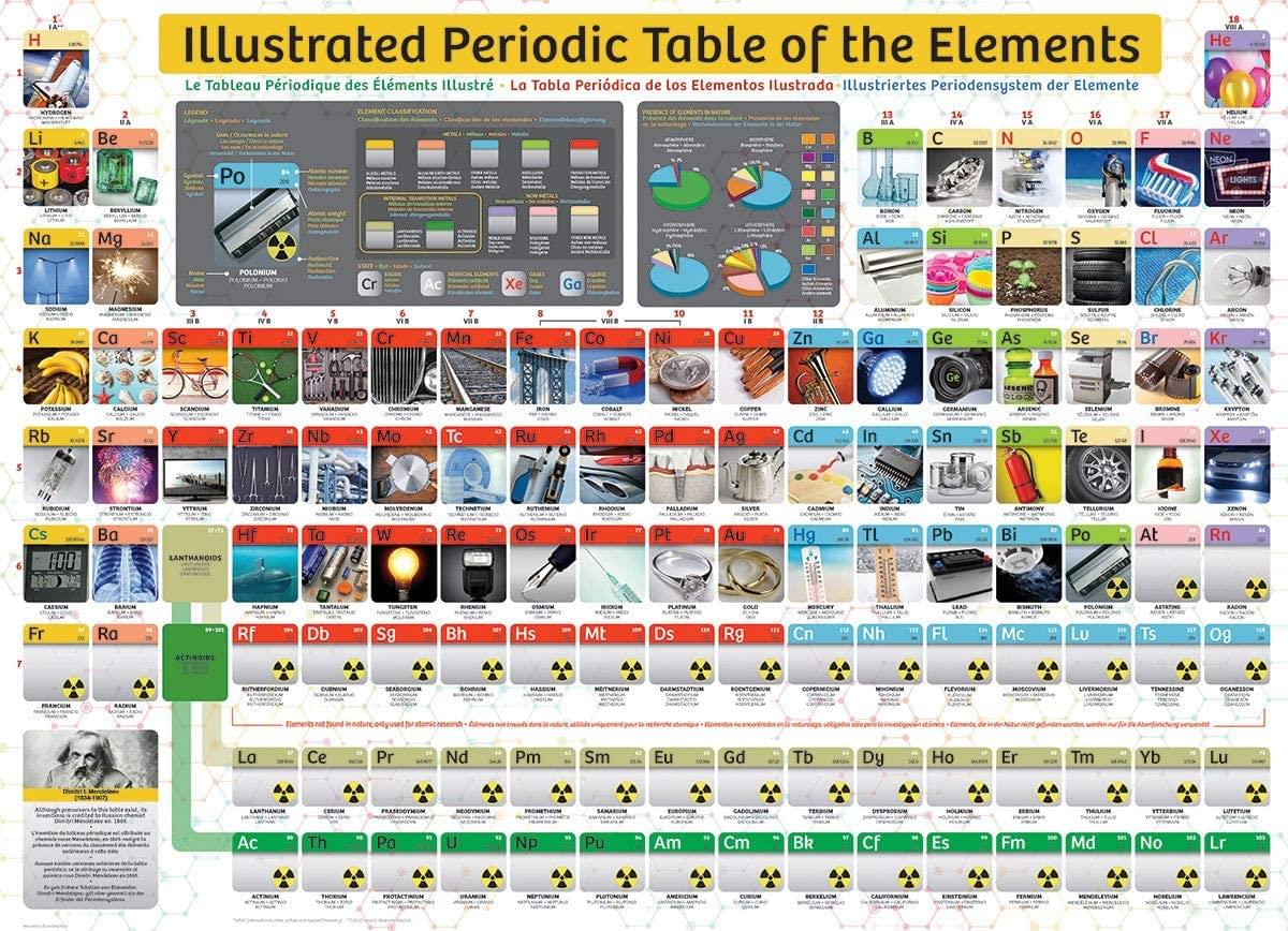 Illustrated Periodic Table of Elements 300 Piece XL Jigsaw Puzzle